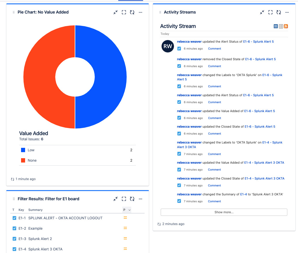 Figure 10.4 – Jira dashboard