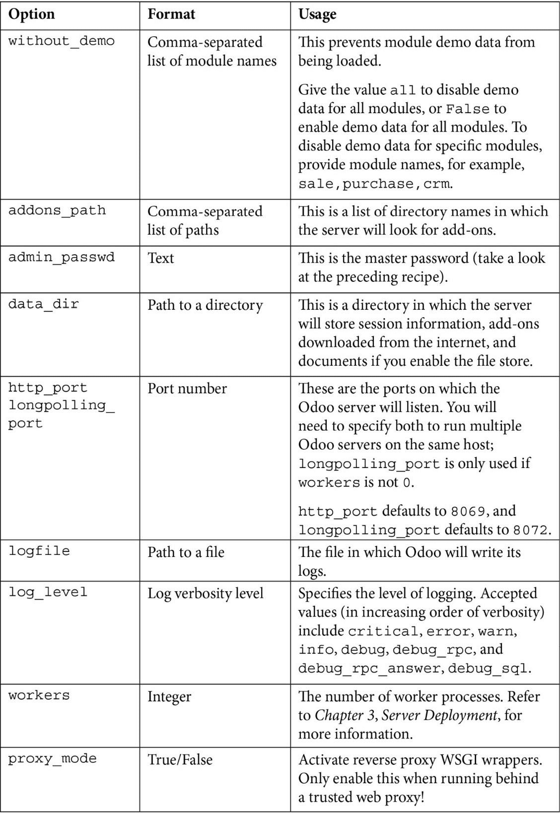 Table 1.2 – Odoo parameters and their usage