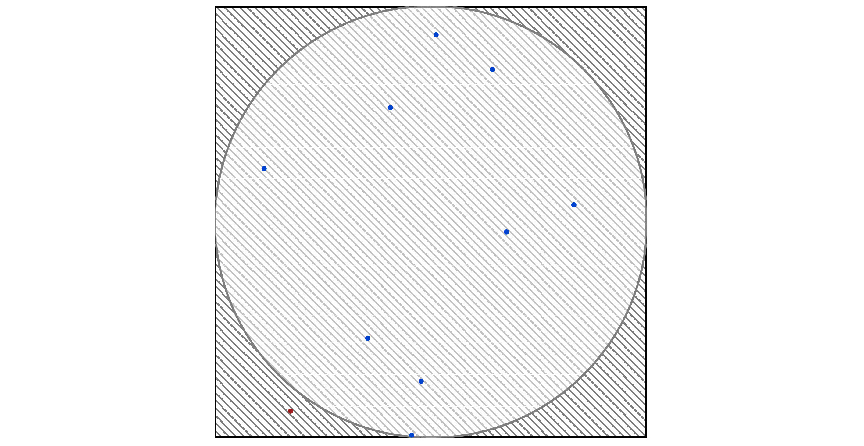  Figure 1.13: 10 points dropped in the square