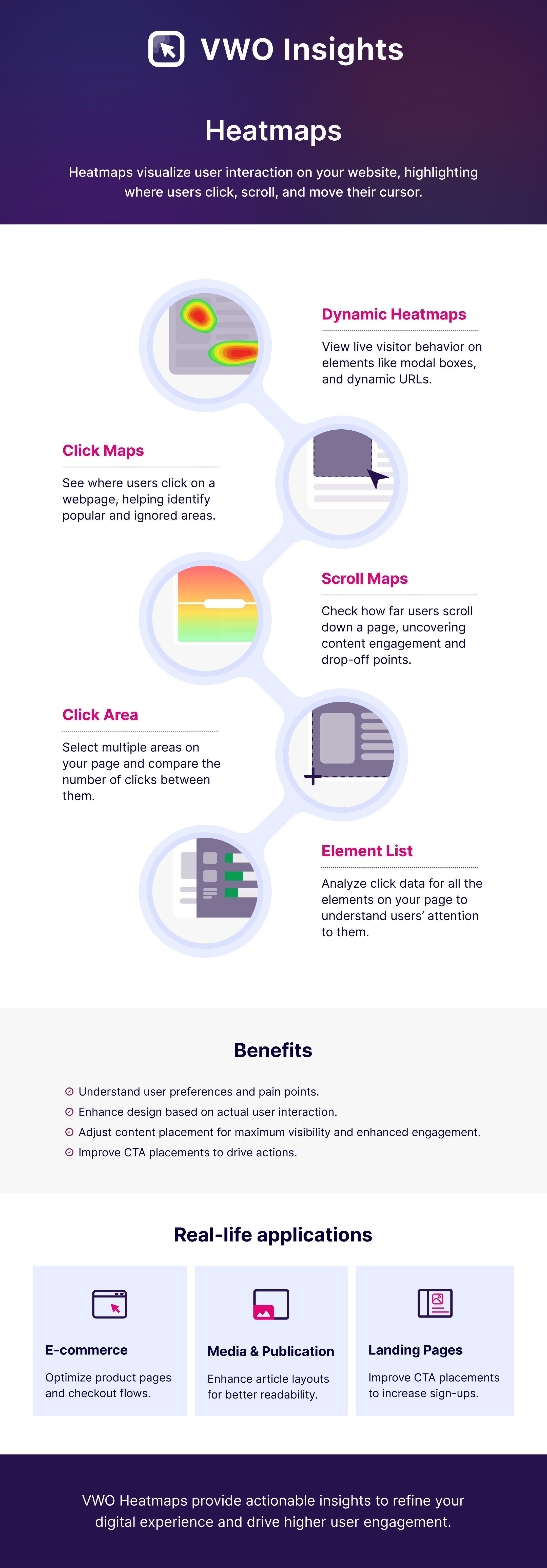 Infographic