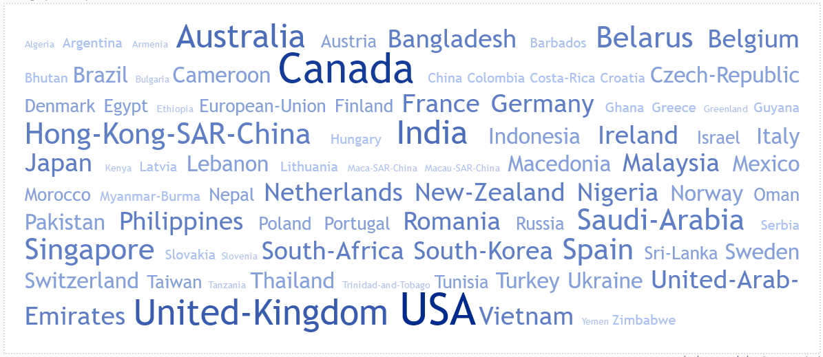 Richard St. Barbe Baker Word Cloud