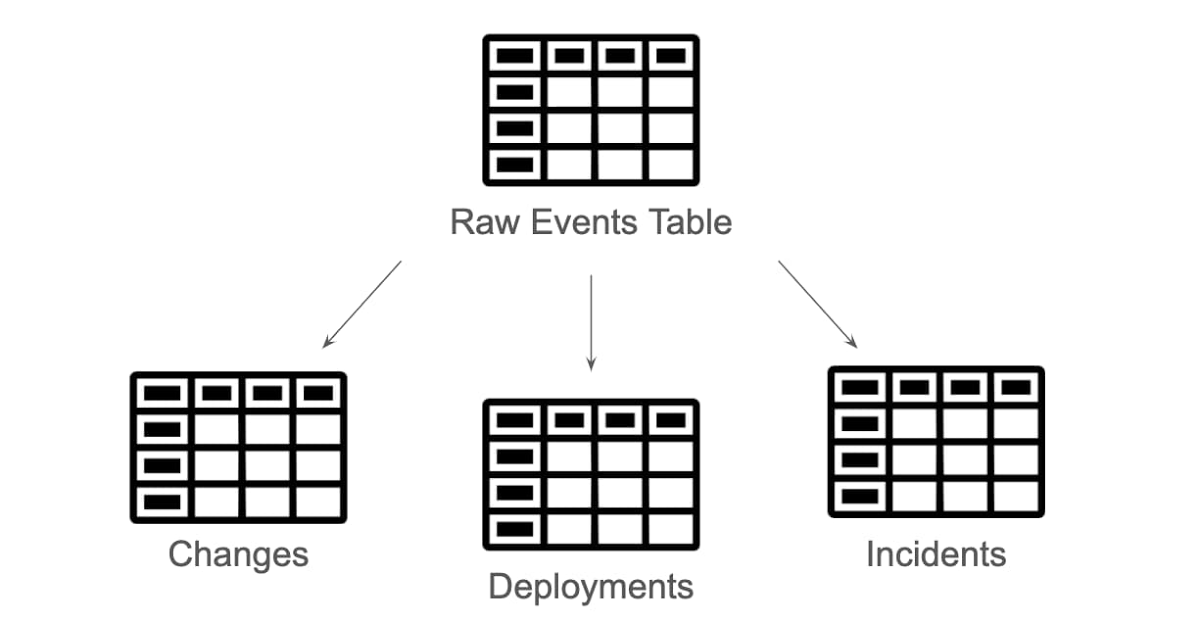 https://storage.googleapis.com/gweb-cloudblog-publish/images/Data_extraction_and_transformation.max-1200x1200.jpg