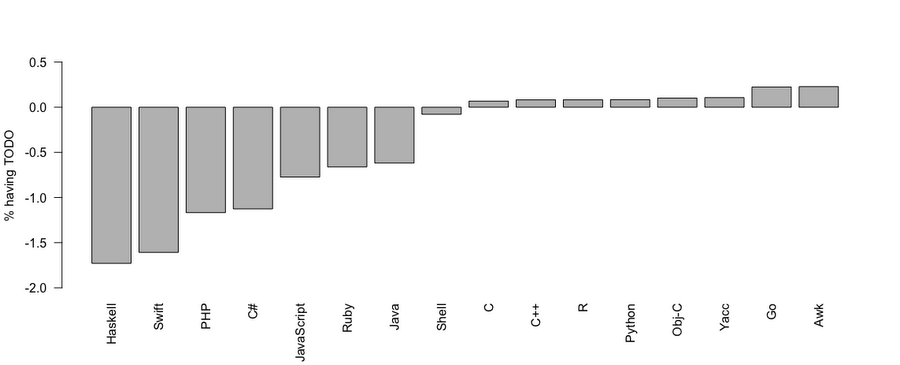 https://storage.googleapis.com/gweb-cloudblog-publish/images/bigquery-using-r-1m3j5.max-900x900.PNG