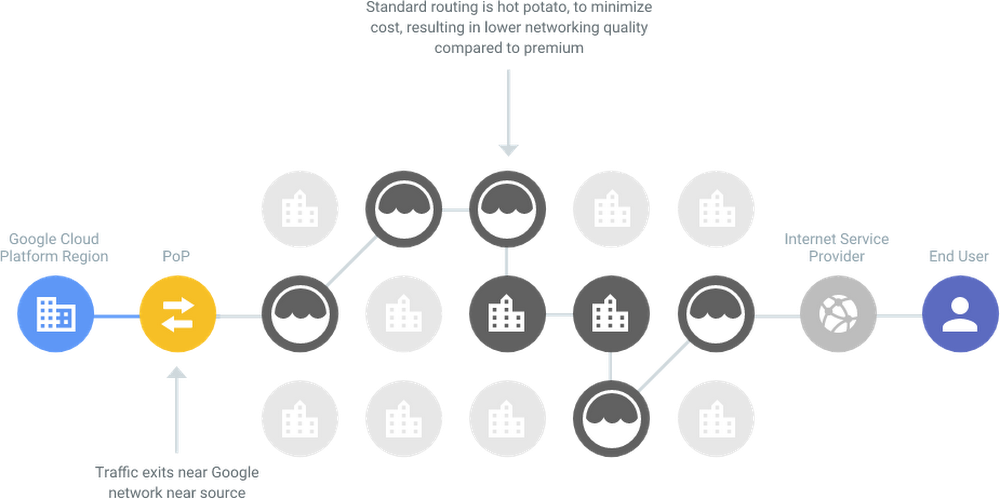 https://storage.googleapis.com/gweb-cloudblog-publish/images/gcp-cloud-networkingeuio.max-1000x1000.PNG