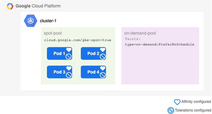 https://storage.googleapis.com/gweb-cloudblog-publish/images/image5_bNE6gaV.max-700x700.jpg