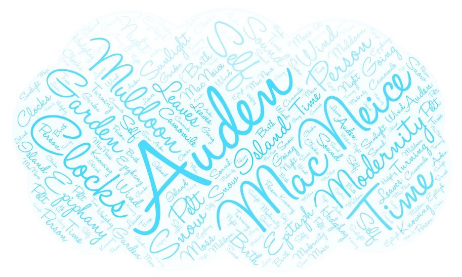 blue word cloud composed of poet names and recurring words
