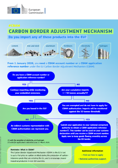 Infographic about CBAM