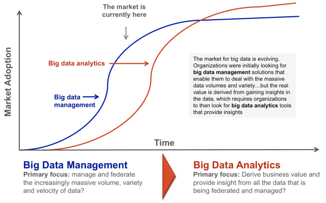 bigdata