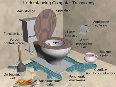 computer technology computer technology