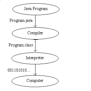 Java-Lifecycle
