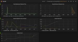 Locust-dashboard