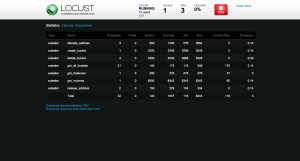 Locust-test-running