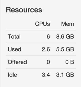 mesos-resources