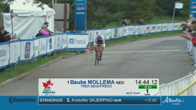mollema-new-leader