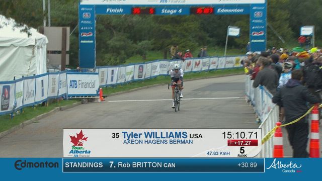willaims-trek-finishes