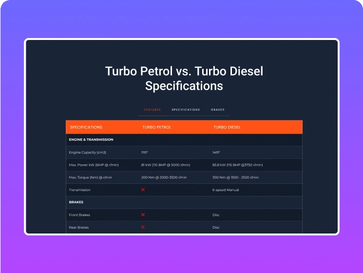 Automobile Variants Table with Tabs | The Plus Addons for Elementor Automobile variants table with tabs data table for elementor from the plus addons for elementor