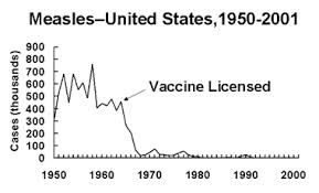 measles