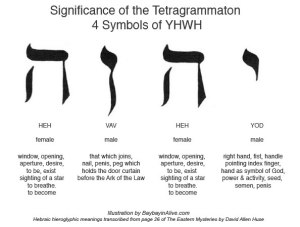 YHWH-symbolsmeaning