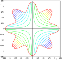 Simionescu function