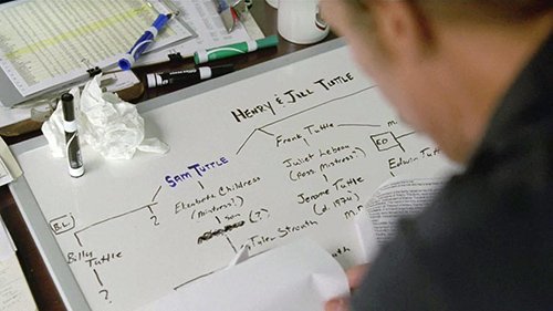 As the detectives discover that the rituals are basically a family affair, they begin constructing the Tuttle family tree.