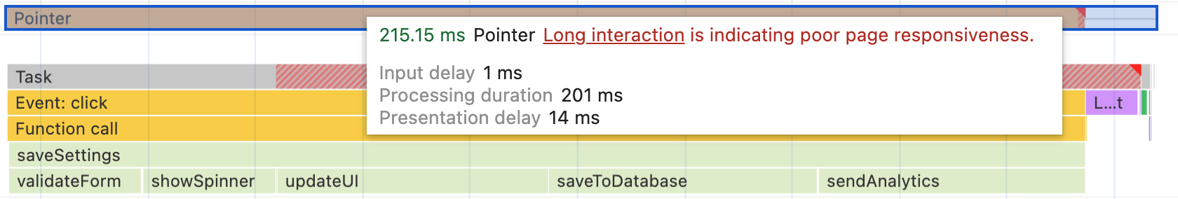 A função &quot;saveSettings&quot; conforme mostrado no criador de perfil de desempenho do Chrome. Embora a função de nível superior chame outras cinco funções, todo o trabalho acontece em uma tarefa longa que faz com que o resultado visível para o usuário da execução da função não seja visível até que todas sejam concluídas.
