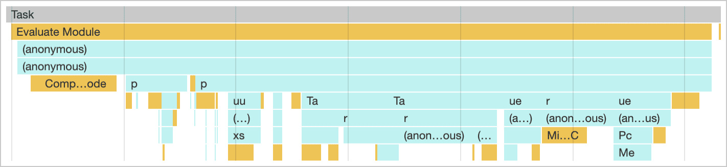Оценка модуля «точно в срок», визуализируемая на панели производительности Chrome DevTools.