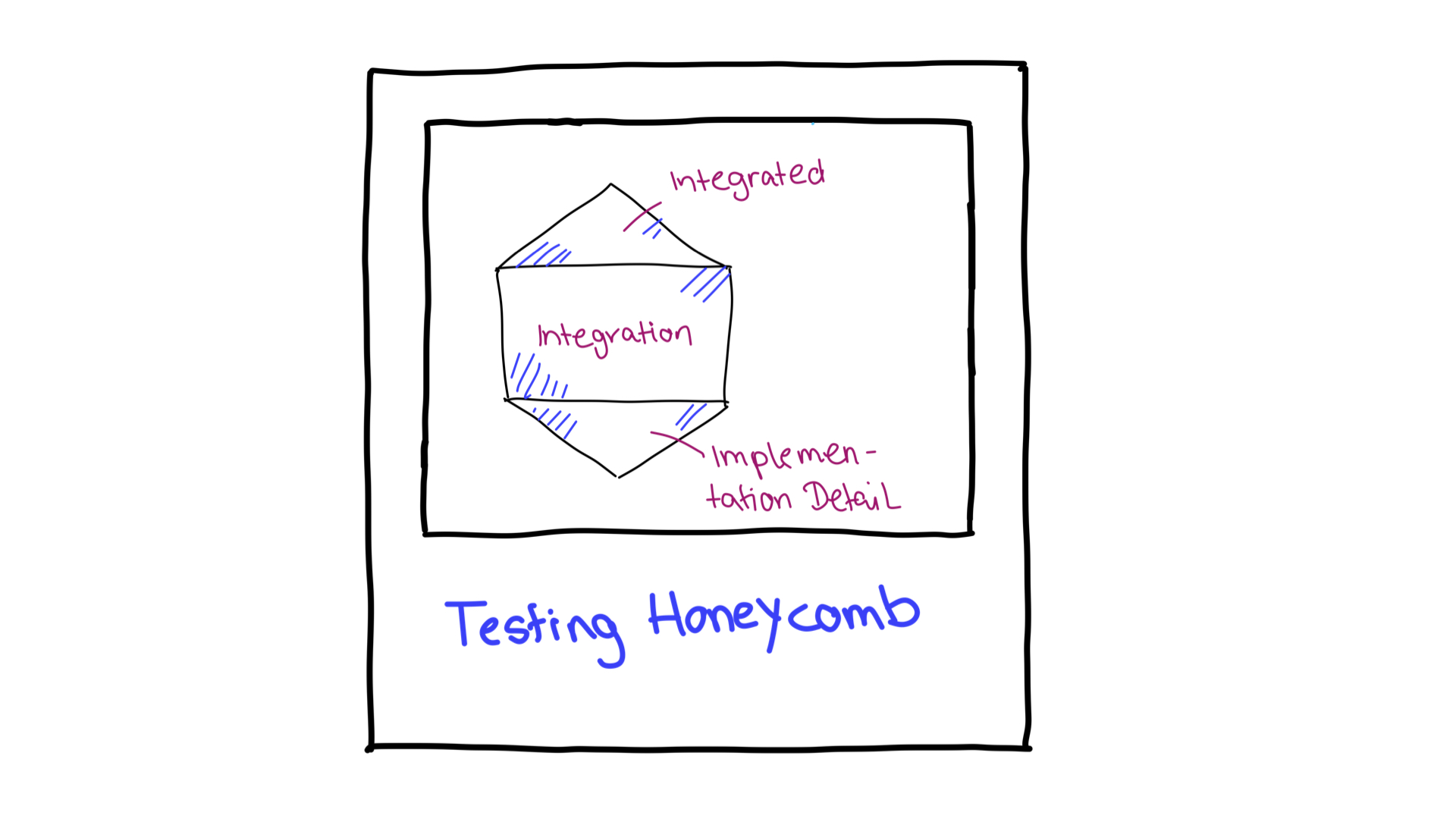 Pengujian honeycomb.