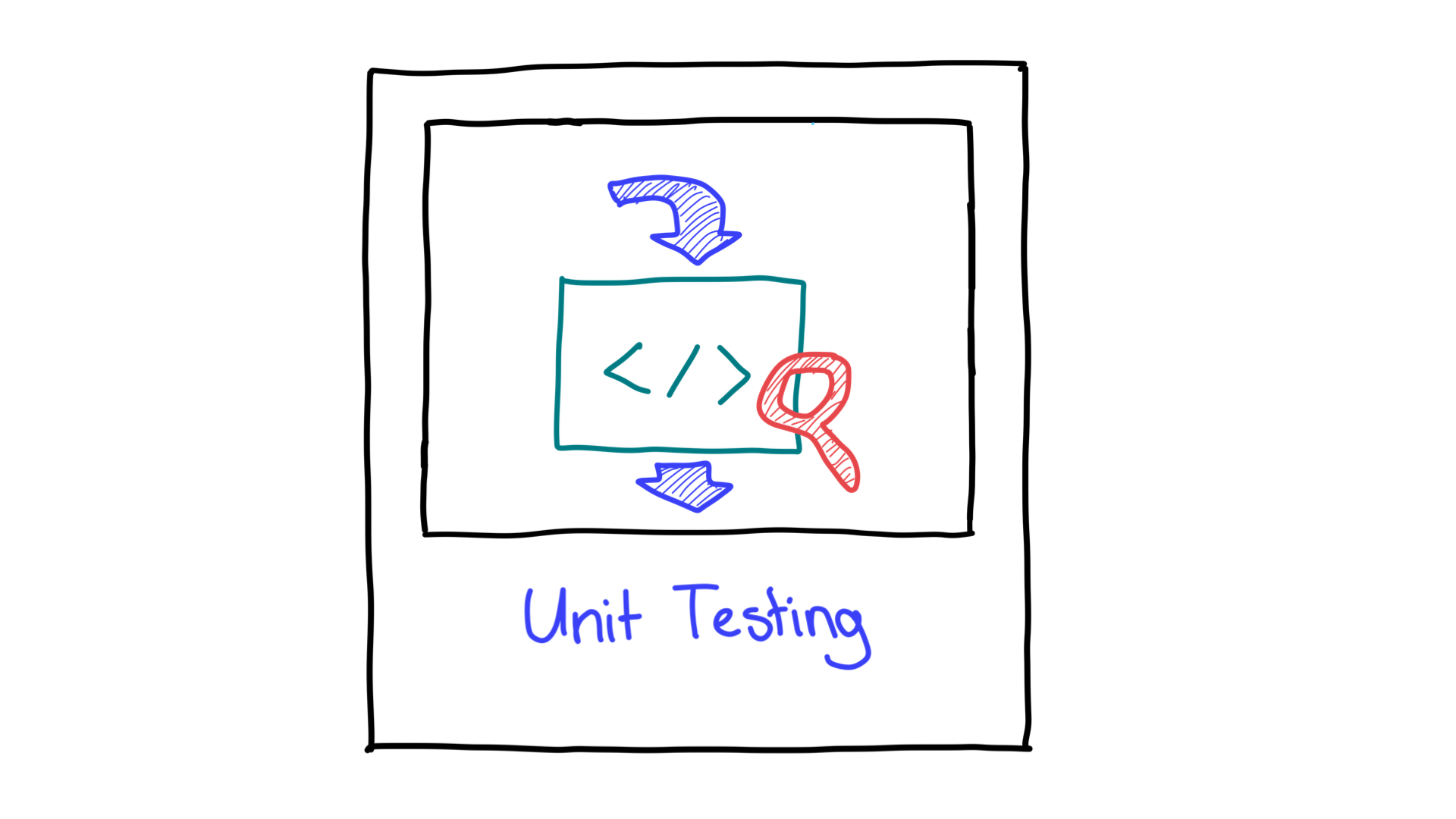 Illustration simplifiée des tests unitaires montrant l&#39;entrée et la sortie.