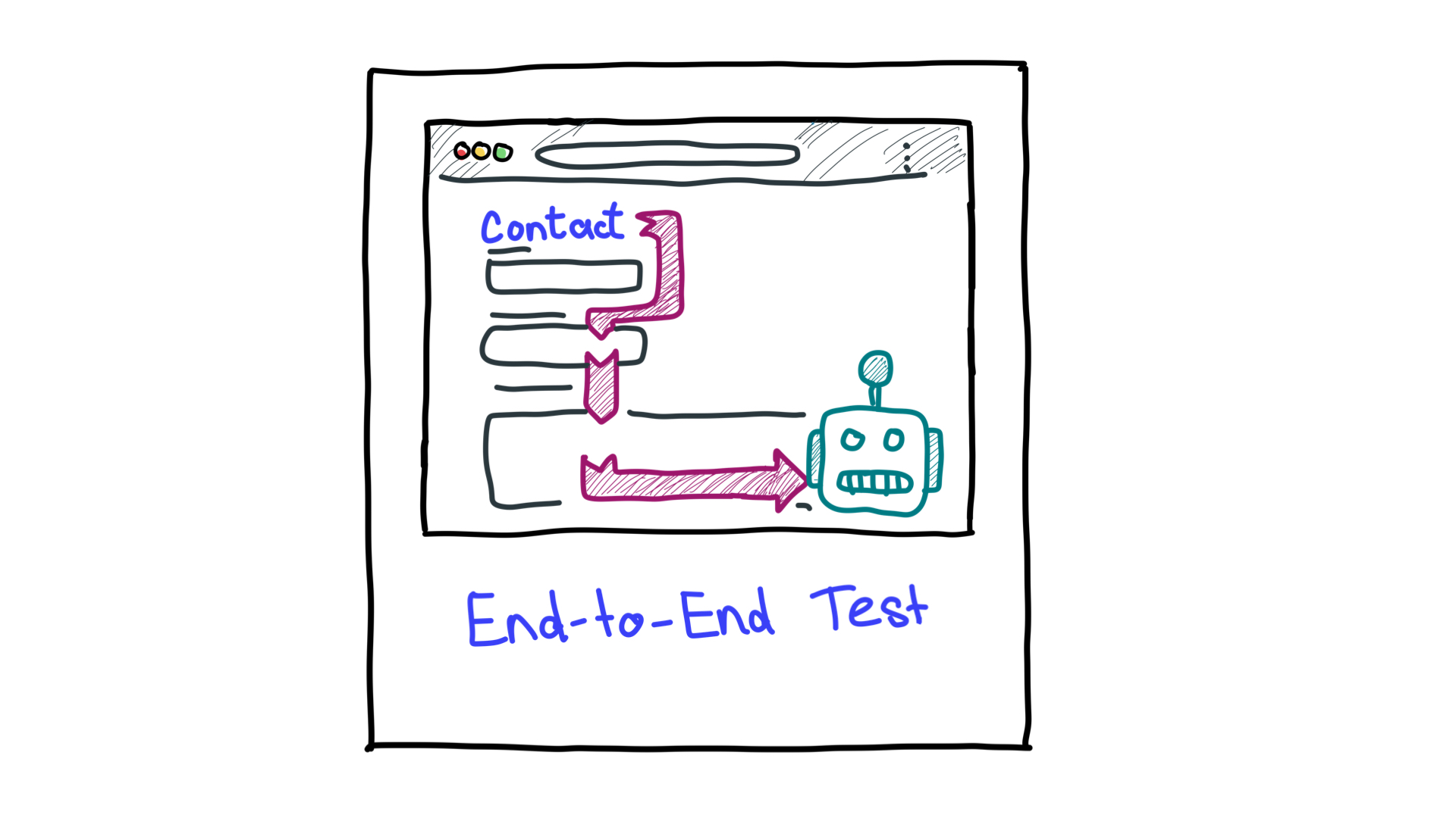 Illustration simplifiée des tests de bout en bout montrant un ordinateur sous la forme d&#39;un robot, examinant un workflow.