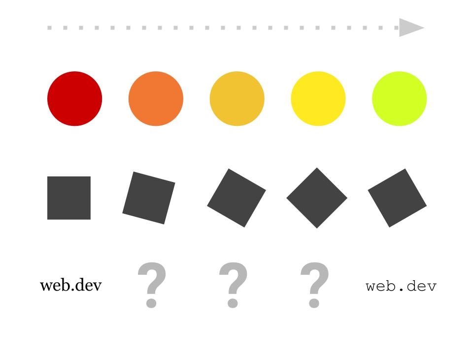 Forme che passano senza problemi da uno stato all&#39;altro e due righe di testo in caratteri diversi che non possono essere visualizzate senza problemi.