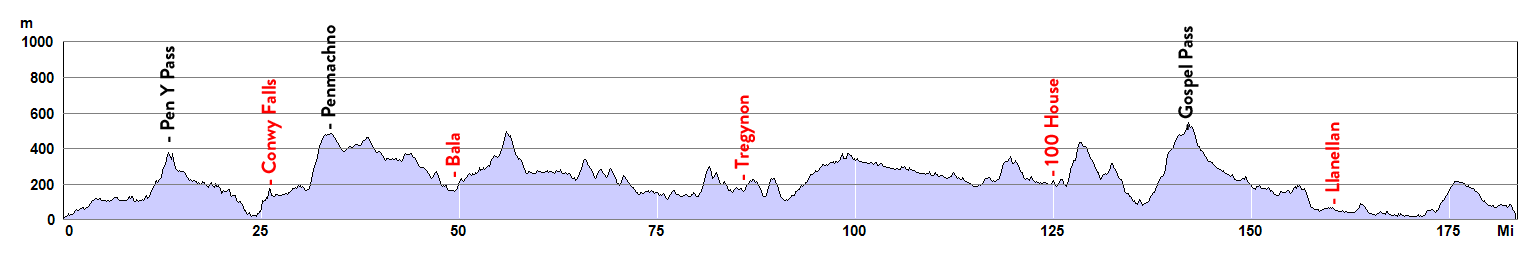 Welsh C2C height profile.gif