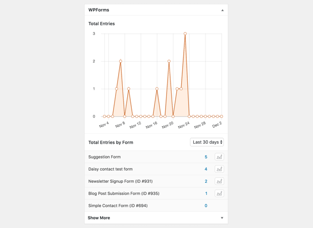 WPForms Dashboard Widget - WPForms WPForms Dashboard Widget