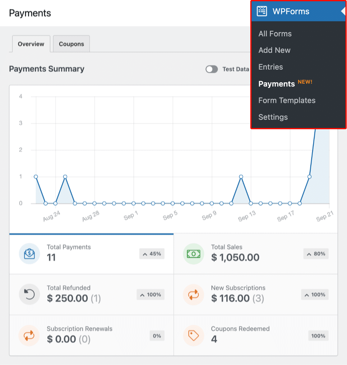 Payments Summary - WPForms Payments summary