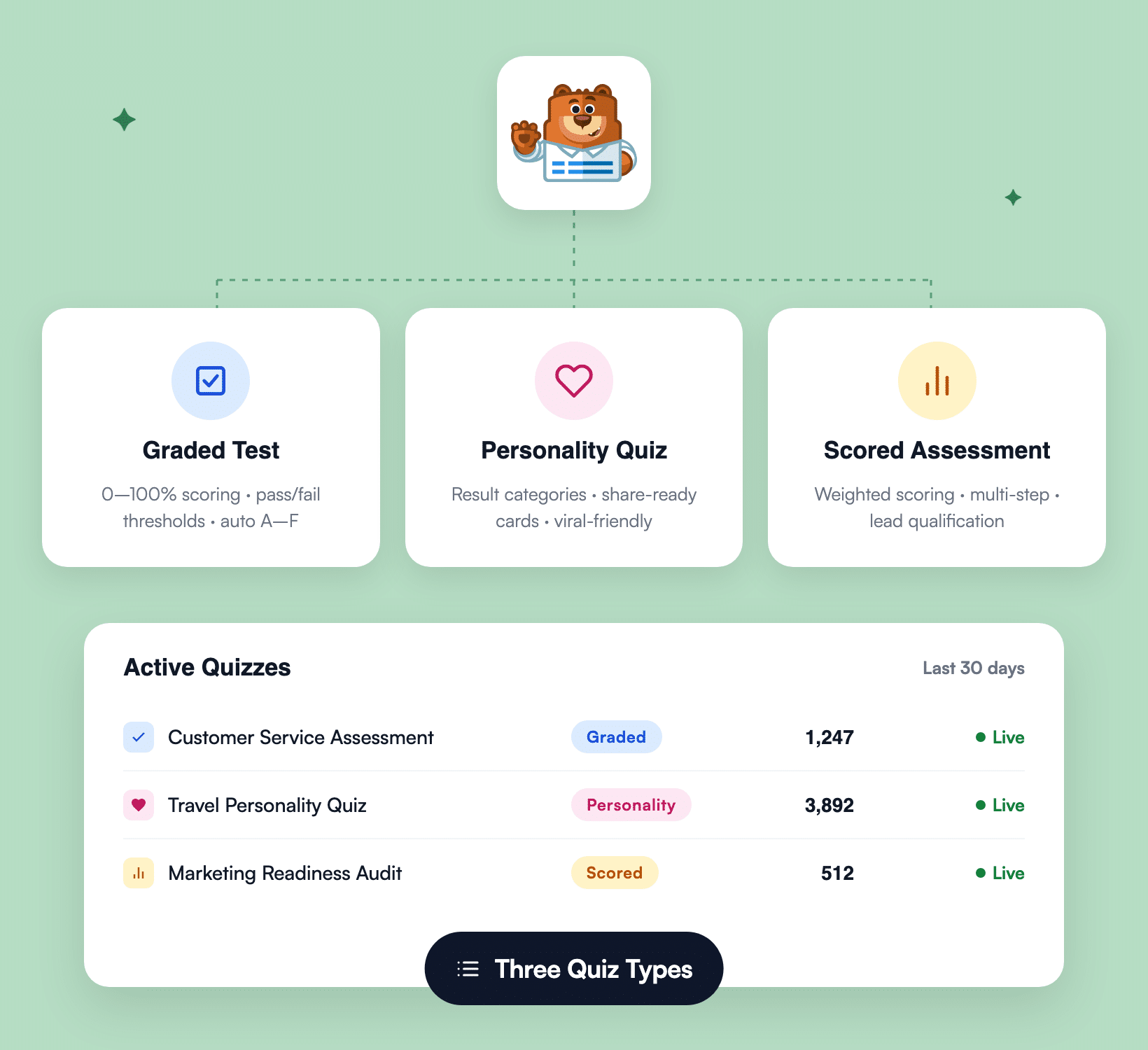 WPForms Tipi di quiz - WPForms Dashboard dei report di WPForms che mostra tipi di quiz valutati, di personalità e con punteggio