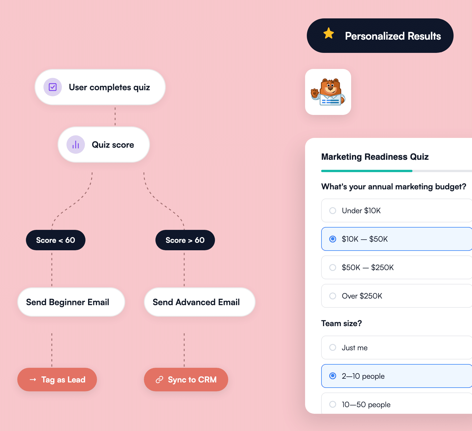 WPForms Logica condizionale per quiz - WPForms Diagramma di flusso della logica condizionale che dirama un quiz WPForms in base alla risposta