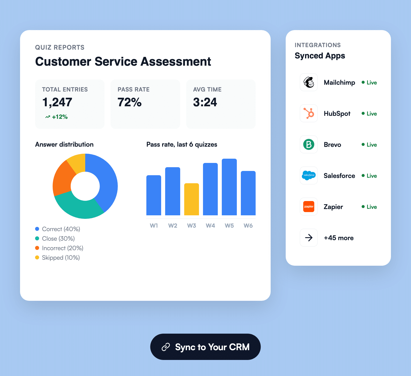 WPForms Report dei quiz - WPForms Dashboard dei report dei quiz di WPForms con grafici e integrazioni CRM