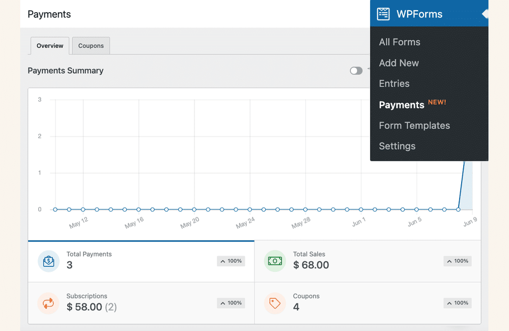 wpforms stripe painel pagamentos - WPForms Painel WPForms Pagamentos dentro do WordPress mostrando pagamentos totais, vendas e assinaturas
