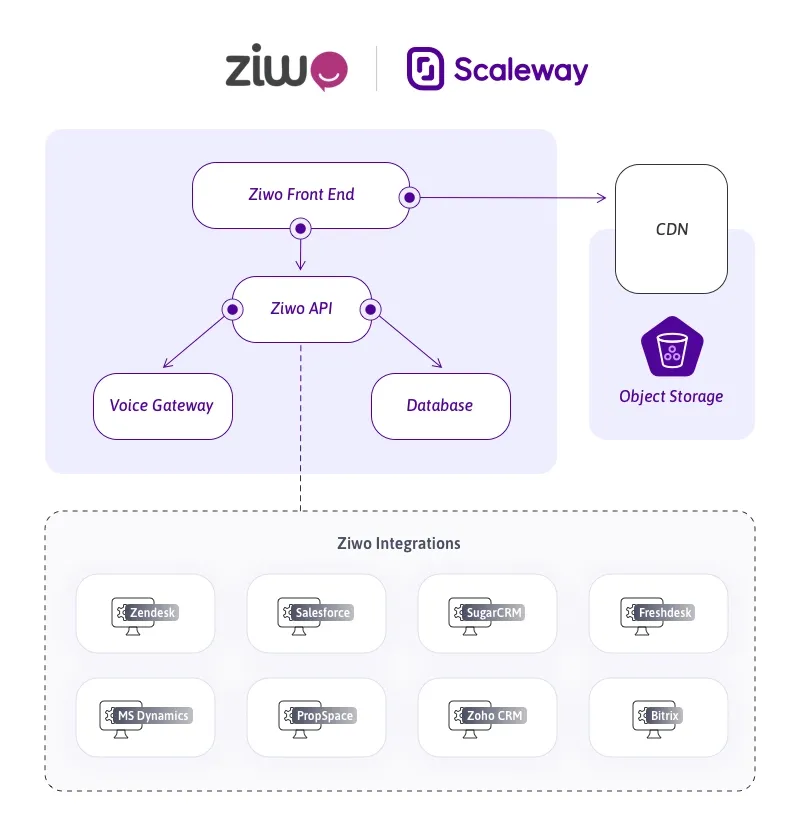 Ziwo-a.webp