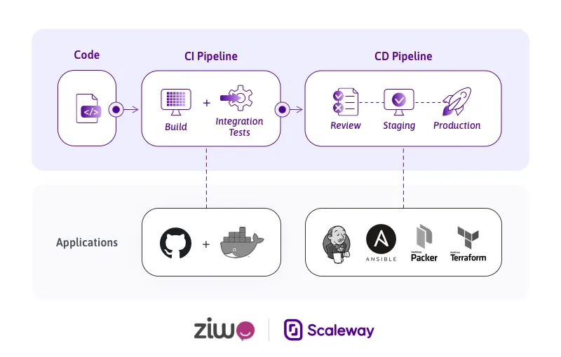 Ziwo-b.webp