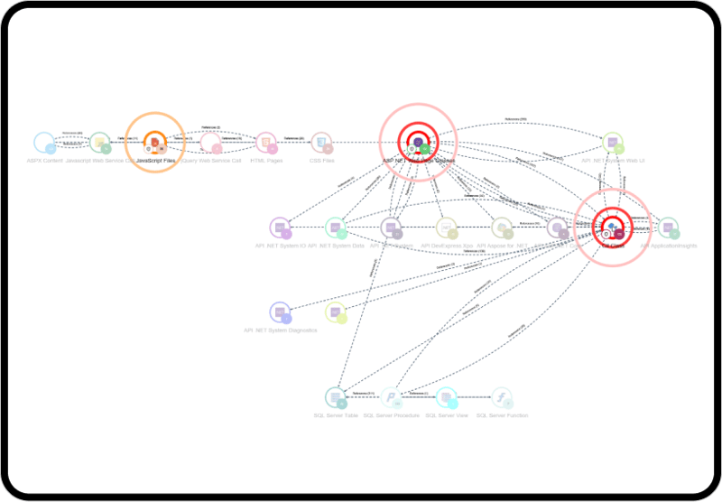 Individua i difetti strutturali Individua i difetti strutturali