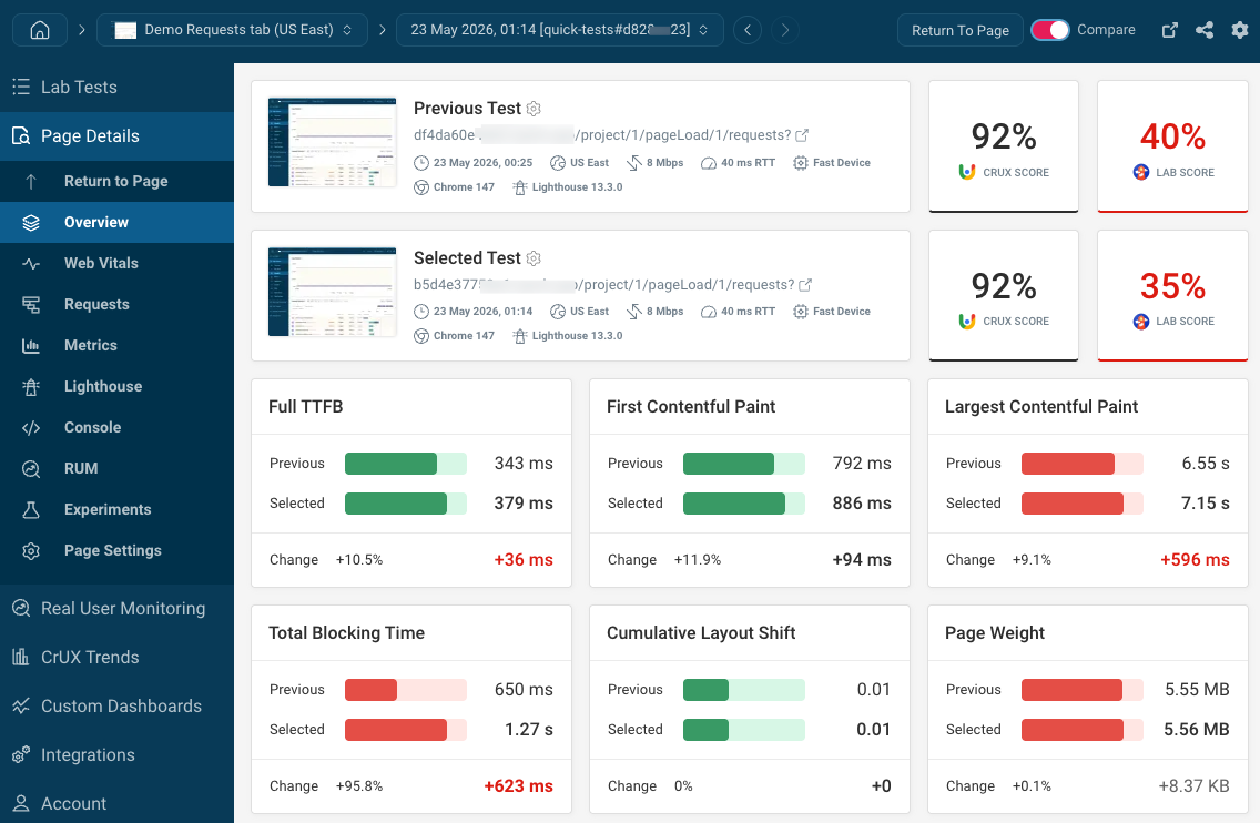 DebugBear monitoring result for two tests, one on main and one on my-feature-branch