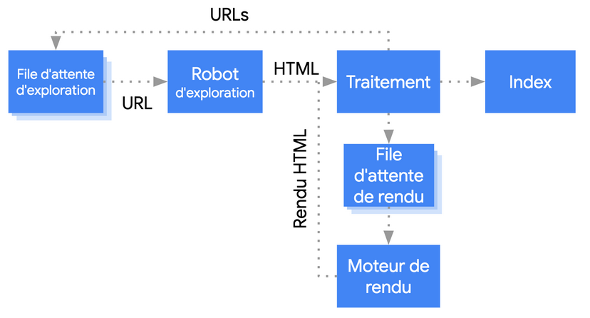 Nom : java_google.png
Affichages : 1563
Taille : 54,5 Ko