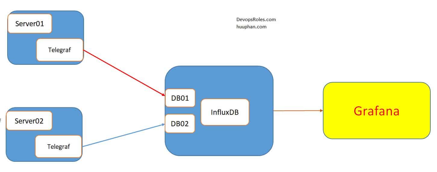 InfluxDB