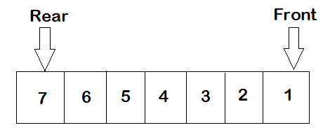 Python Wachtrij werk