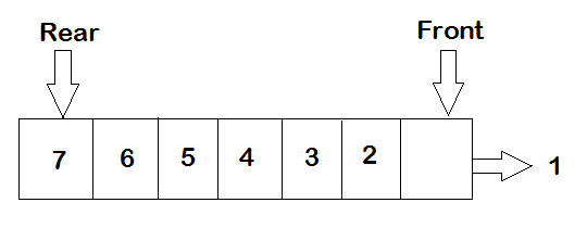 Python Wachtrij werk