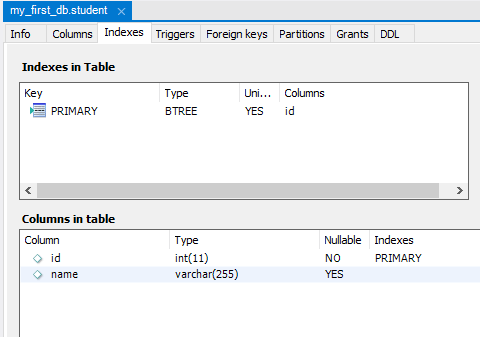 ALTER table in MySQL