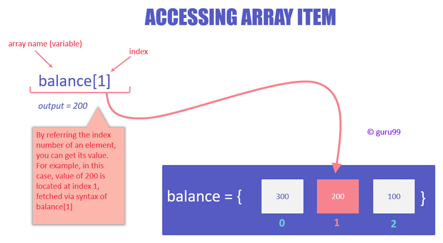 How to access array elements