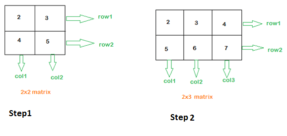 Python Matrix