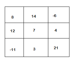 Create Python Matrix using a Nested List