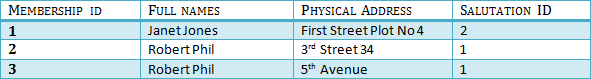 3NF Example
